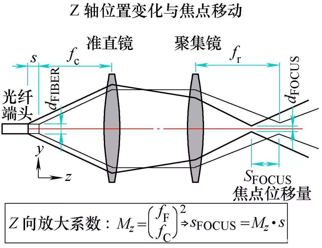 金屬激光（guāng）切割銅 原理