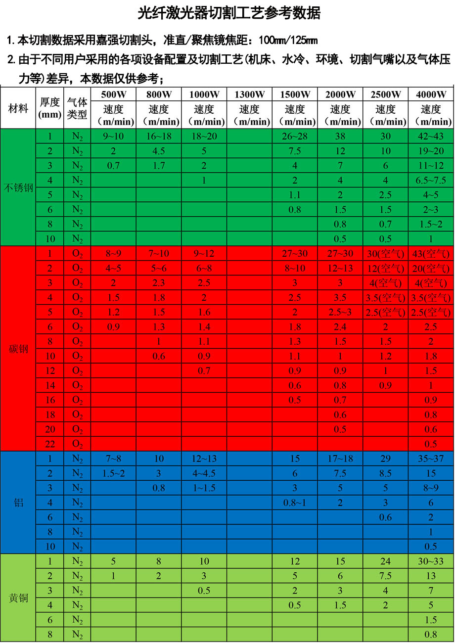 望牛墩(dūn)激光切割機參數