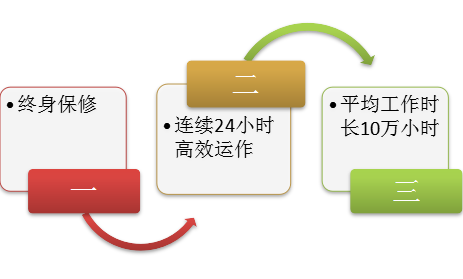 激光設備廠家(jiā)